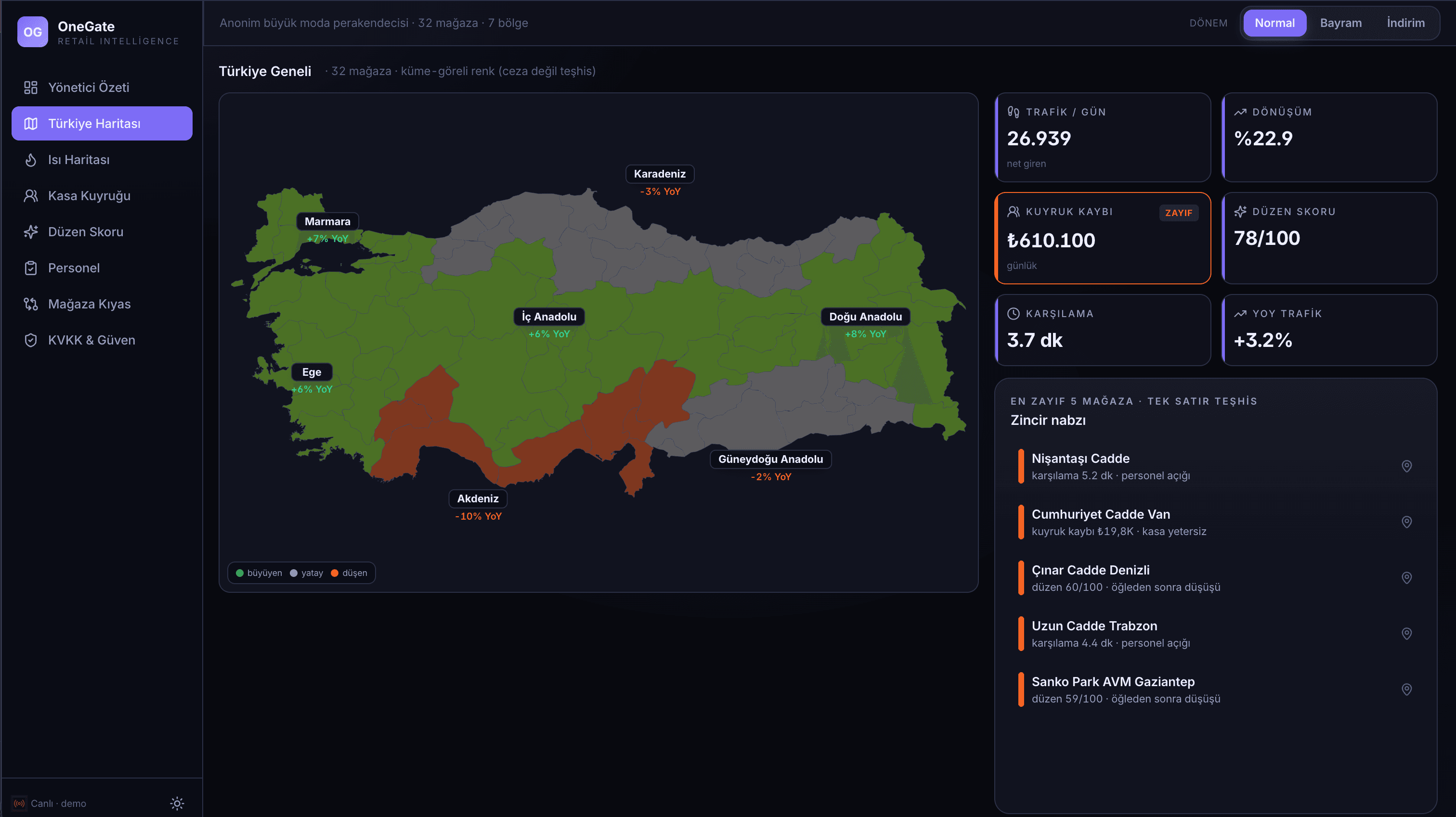 OneGateVision — Türkiye geneli çok-lokasyon operasyon panosu (temsili veri)